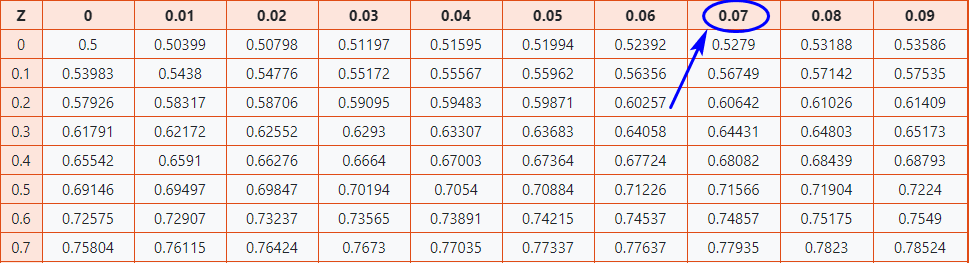 Check second decimal number on X-axis