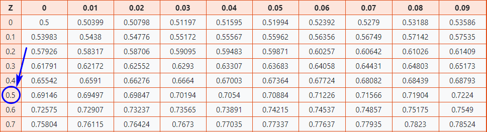 Check first two digits on Y-axis